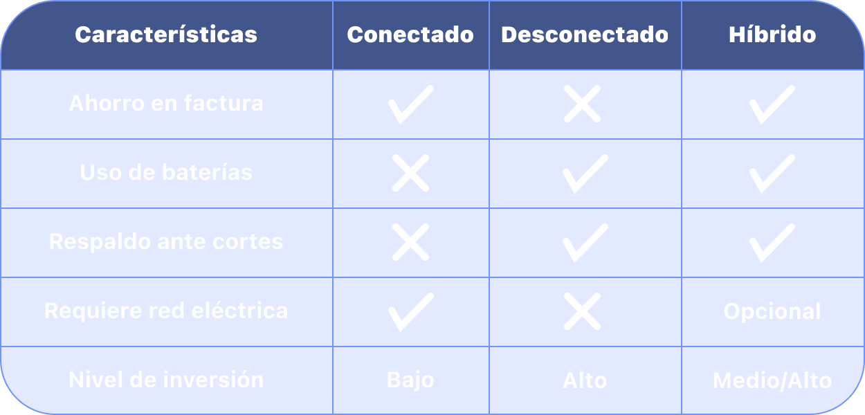 Tabla comparadora
